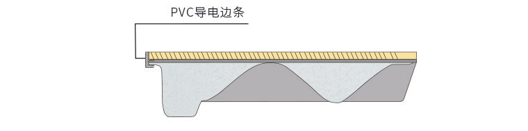 全鋼HPL防靜電地板